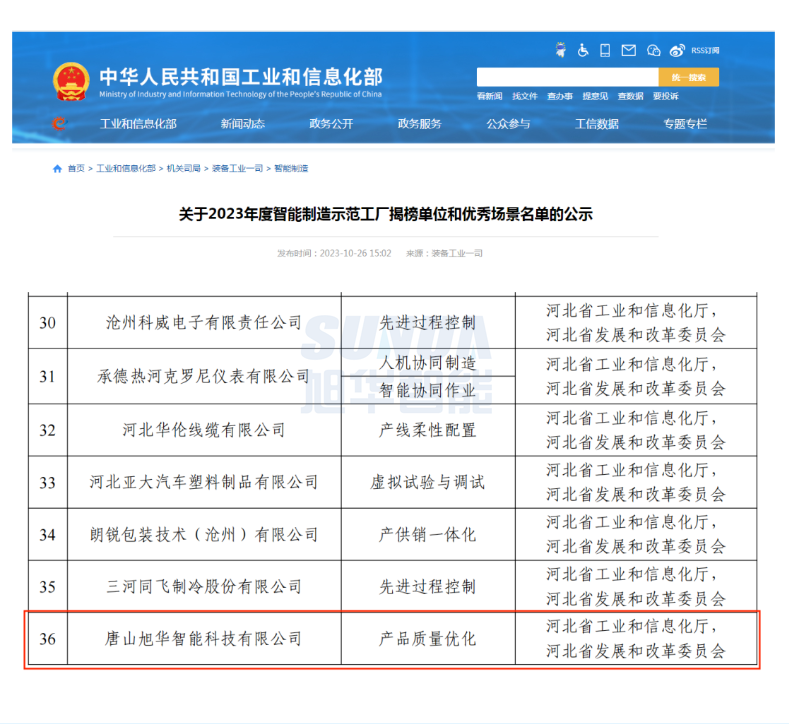 【国家级荣誉】喜讯！qy球友会(千亿)智能“SunFMEA项目”荣获工信部“2023年度智能制造优秀场景”