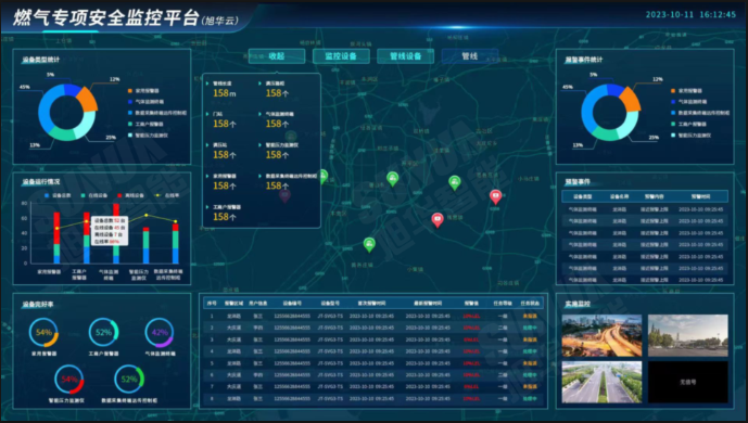 防患未“燃”：燃气安全综合监测解决方案